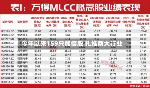 今年以来159只翻倍股 扎堆两大行业-第1张图片