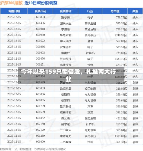 今年以来159只翻倍股，扎堆两大行业-第3张图片