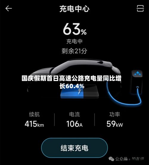 国庆假期首日高速公路充电量同比增长60.4%-第3张图片