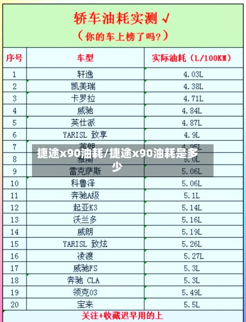 捷途x90油耗/捷途x90油耗是多少-第1张图片