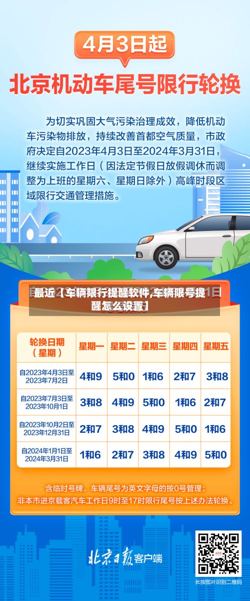 最近【车辆限行提醒软件,车辆限号提醒怎么设置】