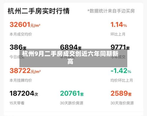 杭州9月二手房成交创近六年同期新高-第1张图片