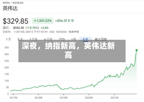 深夜，纳指新高	，英伟达新高-第2张图片