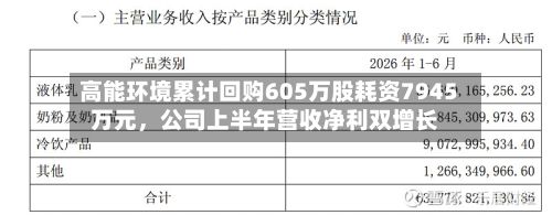 高能环境累计回购605万股耗资7945万元，公司上半年营收净利双增长-第2张图片