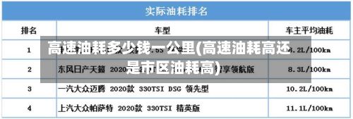 高速油耗多少钱一公里(高速油耗高还是市区油耗高)-第2张图片