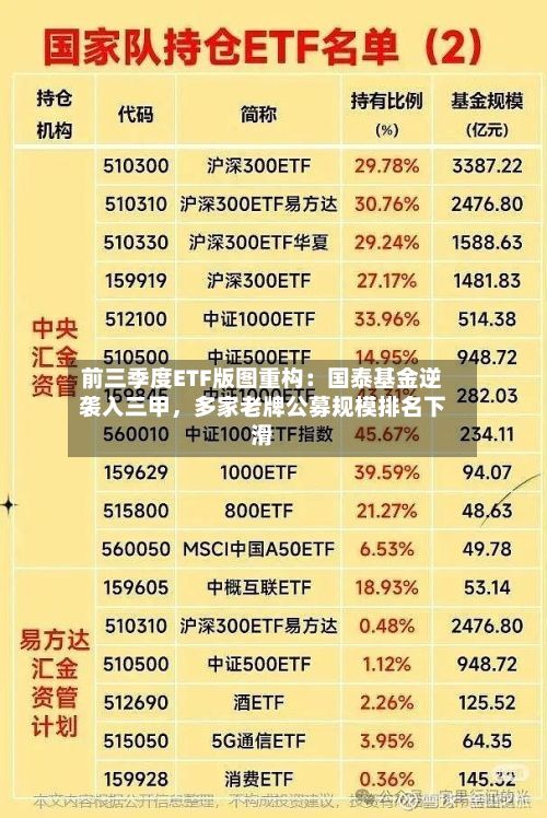 前三季度ETF版图重构：国泰基金逆袭入三甲，多家老牌公募规模排名下滑-第2张图片
