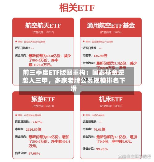 前三季度ETF版图重构：国泰基金逆袭入三甲，多家老牌公募规模排名下滑