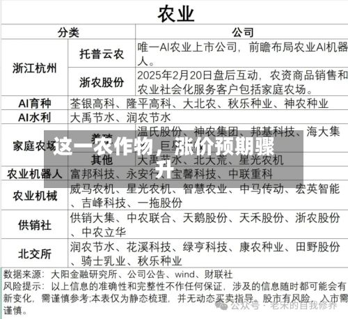 这一农作物，涨价预期骤升