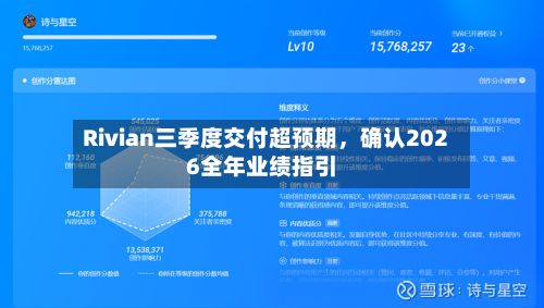 Rivian三季度交付超预期，确认2026全年业绩指引-第2张图片