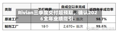 Rivian三季度交付超预期，确认2026全年业绩指引-第3张图片