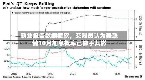 就业报告数据疲软，交易员认为美联储10月加息概率已微乎其微-第2张图片