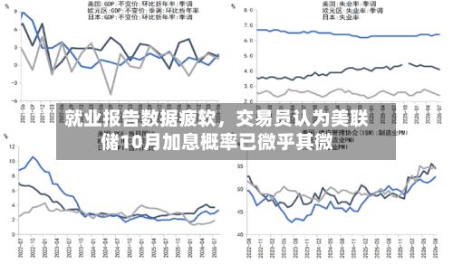 就业报告数据疲软，交易员认为美联储10月加息概率已微乎其微-第3张图片