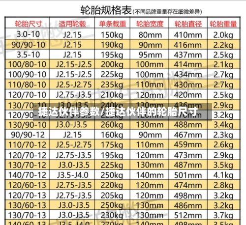 捷达伙伴参数/捷达伙伴的轮胎尺寸