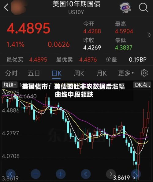 美国债市:美债回吐非农数据后涨幅 曲线中段领跌-第3张图片