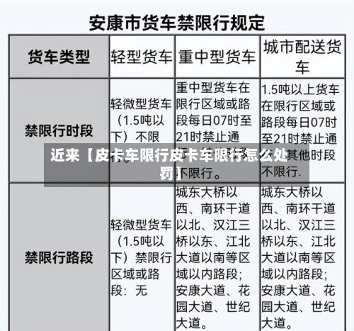 近来【皮卡车限行皮卡车限行怎么处罚】