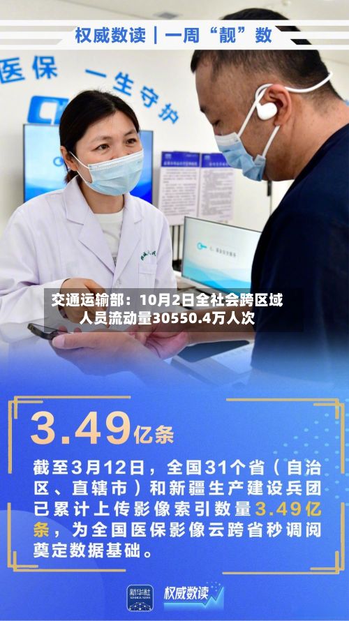 交通运输部：10月2日全社会跨区域人员流动量30550.4万人次-第2张图片