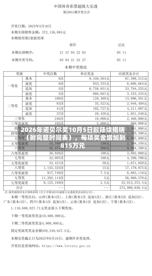 2026年诺贝尔奖10月5日起陆续揭晓（附完整时间表），每项奖金增加到815万元-第3张图片