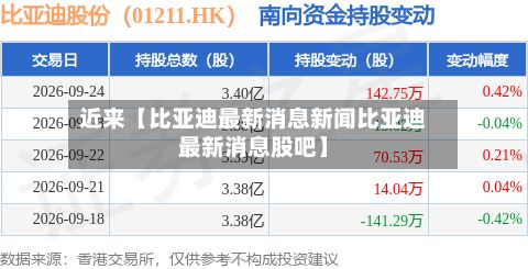近来【比亚迪最新消息新闻比亚迪最新消息股吧】