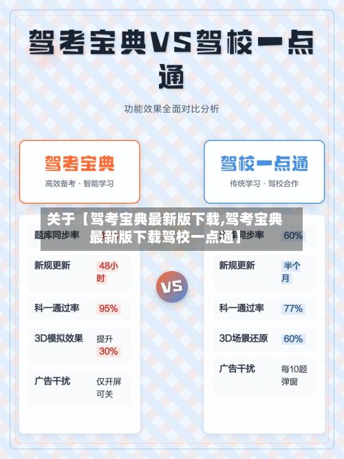 关于【驾考宝典最新版下载,驾考宝典最新版下载驾校一点通】