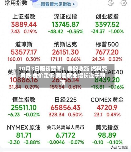 10月3日隔夜要闻:美股收涨 燃料费用
大跌 金价走低 美国就业增长逊于预期-第3张图片