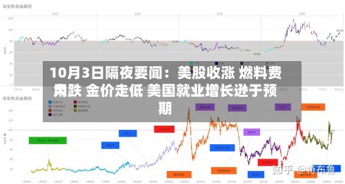 10月3日隔夜要闻：美股收涨 燃料费用大跌 金价走低 美国就业增长逊于预期
