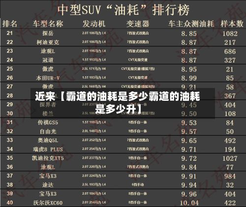 近来【霸道的油耗是多少霸道的油耗是多少升】-第2张图片