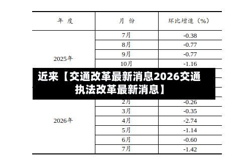 近来【交通改革最新消息2026交通执法改革最新消息】
