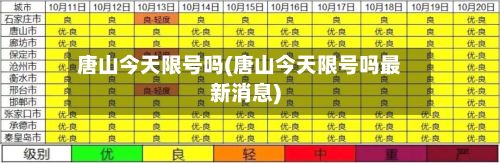 唐山今天限号吗(唐山今天限号吗最新消息)-第2张图片