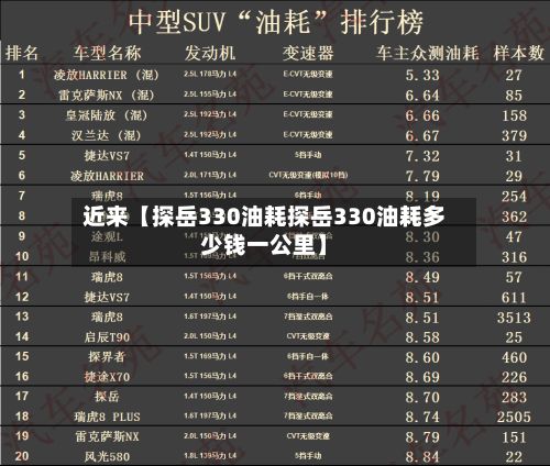 近来【探岳330油耗探岳330油耗多少钱一公里】-第2张图片