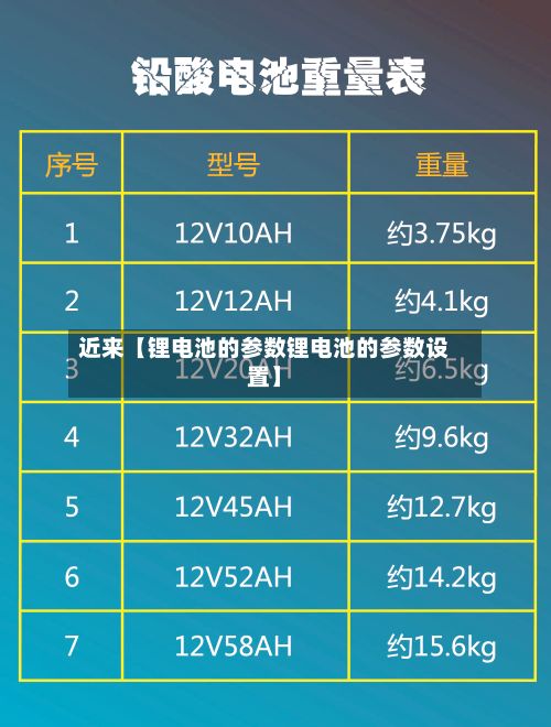 近来【锂电池的参数锂电池的参数设置】