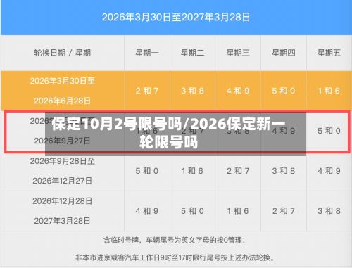 保定10月2号限号吗/2026保定新一轮限号吗