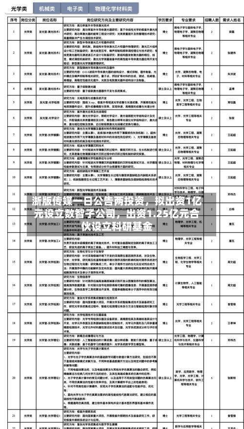 浙版传媒一日公告两投资	，拟出资1亿元设立数智子公司，出资1.25亿元合伙设立科研基金-第2张图片