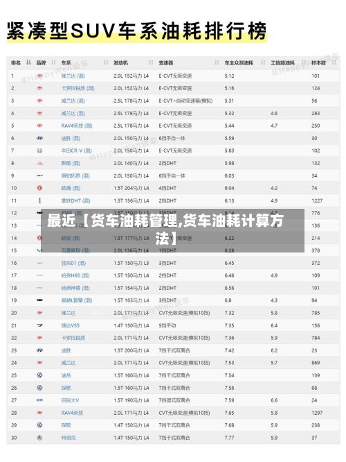最近【货车油耗管理,货车油耗计算方法】