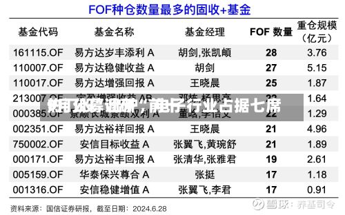9月公募调研“前十热门股”出炉，电子行业占据七席-第3张图片