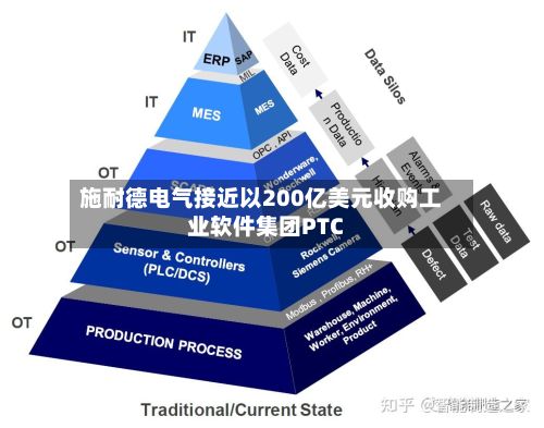 施耐德电气接近以200亿美元收购工业软件集团PTC-第2张图片