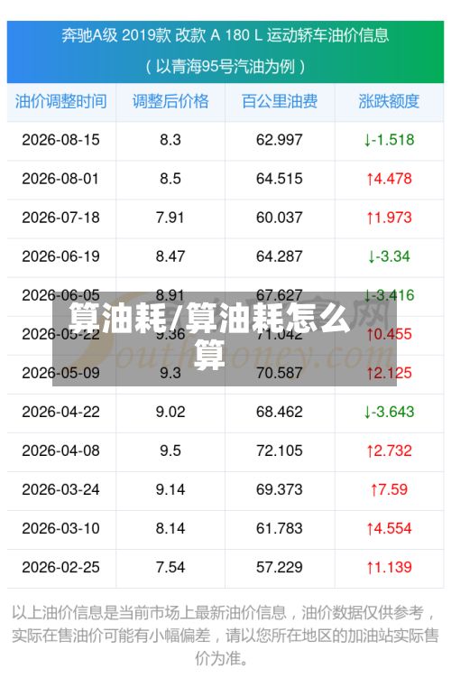 算油耗/算油耗怎么算-第2张图片