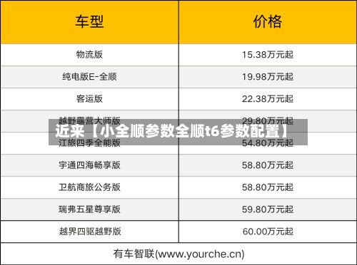 近来【小全顺参数全顺t6参数配置】-第2张图片