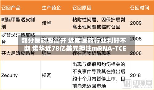 部分医药股高开 近期医药行业利好不断 诺华近78亿美元押注mRNA-TCE