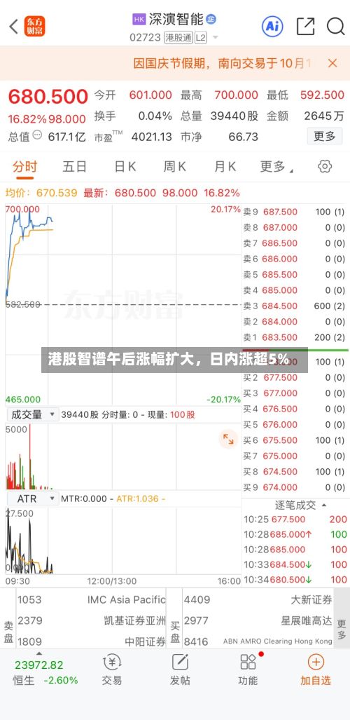 港股智谱午后涨幅扩大，日内涨超5%-第2张图片