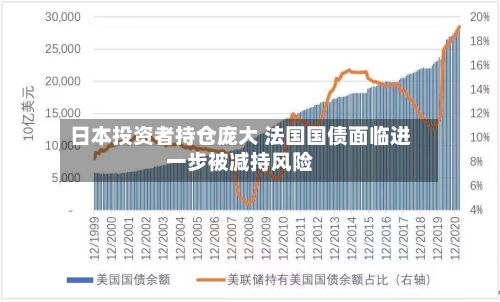 日本投资者持仓庞大 法国国债面临进一步被减持风险-第1张图片