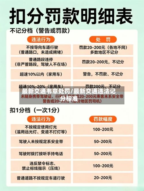 最新交通韦章处罚/最新交通违法记分标准-第1张图片