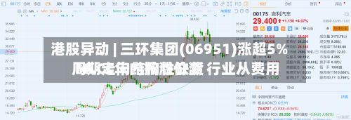 港股异动 | 三环集团(06951)涨超5% MLCC年内掀涨价潮 行业从费用
周期走向结构性缺货-第2张图片