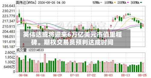 英伟达或将迎来6万亿美元市值里程碑	。期权交易员预判达成时间-第3张图片