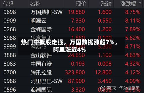 热门中概股走强，万国数据涨超7%，阿里涨近4%