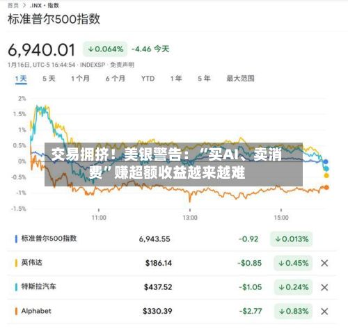 交易拥挤！美银警告：“买AI	、卖消费”赚超额收益越来越难-第3张图片