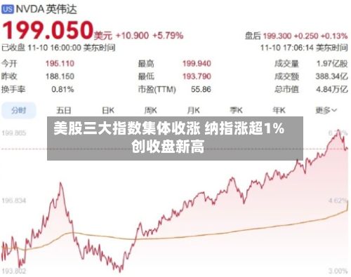 美股三大指数集体收涨 纳指涨超1%创收盘新高