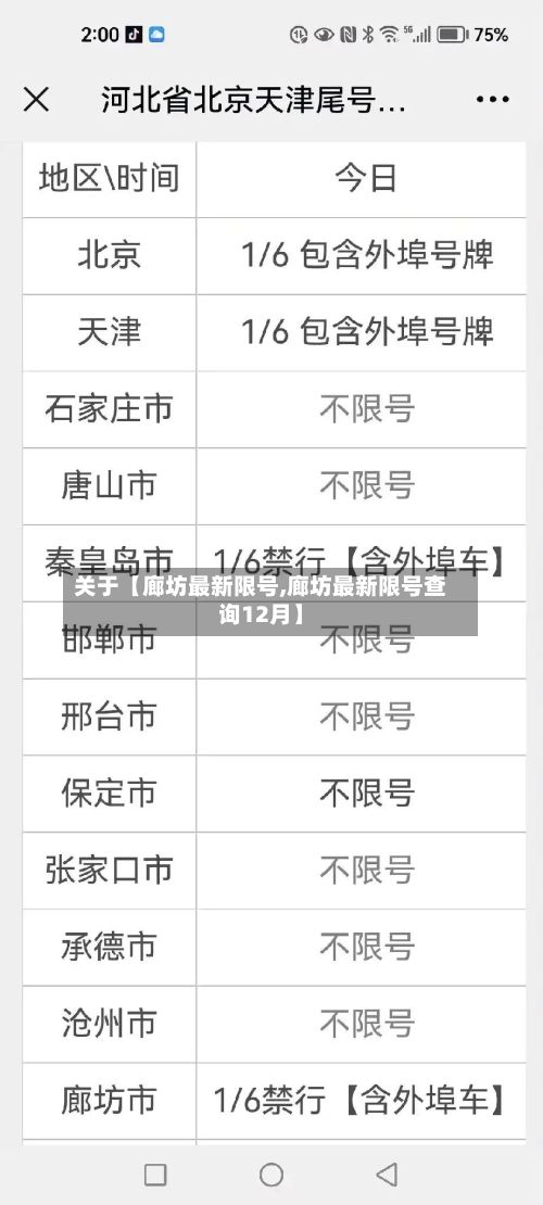 关于【廊坊最新限号,廊坊最新限号查询12月】