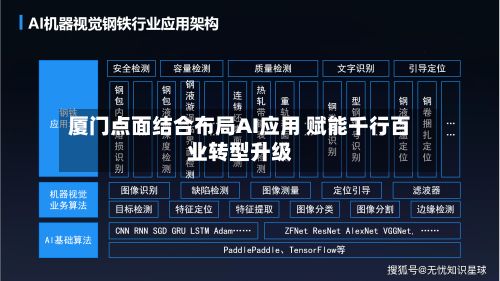 厦门点面结合布局AI应用 赋能千行百业转型升级