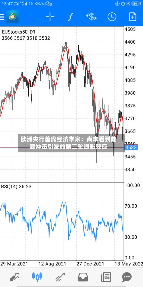 欧洲央行首席经济学家:尚未看到能源冲击引发的第二轮通胀效应-第3张图片