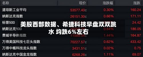 美股西部数据、希捷科技早盘双双跳水 均跌6%左右-第2张图片